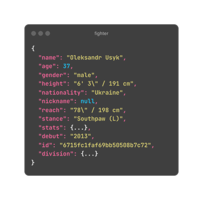 Boxing Stats Data API - Fight stats, schedules and fighter data